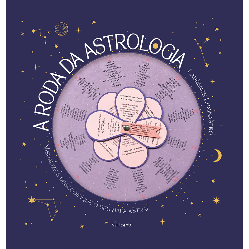 A Roda da Astrologia