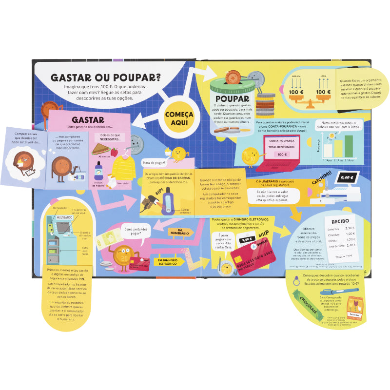 Espreita Como Funciona o Dinheiro